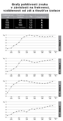 Graf pohltivosti plátna
